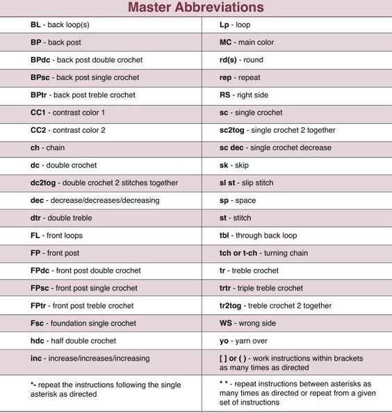 Crochet Abbreviations: A Simple Guide for new Crafters - Handmade ...