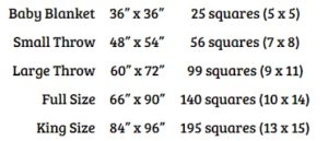 Chart Sizes