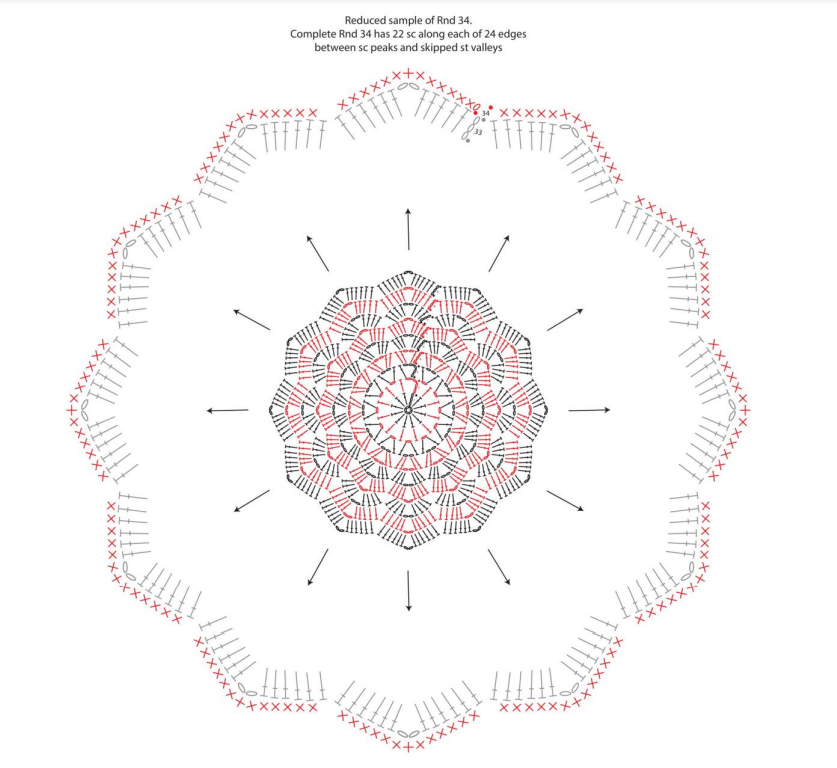 Star Crochet Baby Blanket - Handmade Learning Here